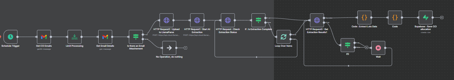Business Platform Automation